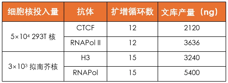 文庫(kù)產(chǎn)量