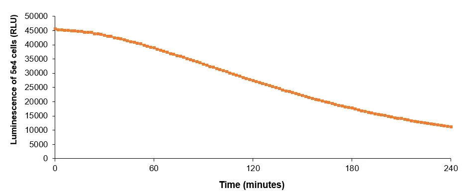 實驗數(shù)據(jù)